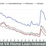 VA Home Loan Interest Rates